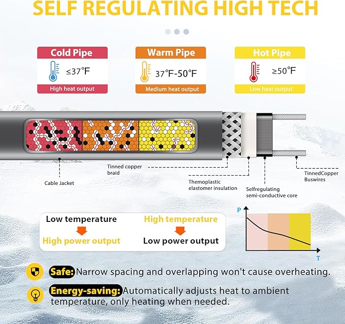 TDSF1 125ft Roof and Gutter Heat Tape, Self-Regulating, ETL Certified, for Effective Pipe and Roof Ice Prevention, 120V