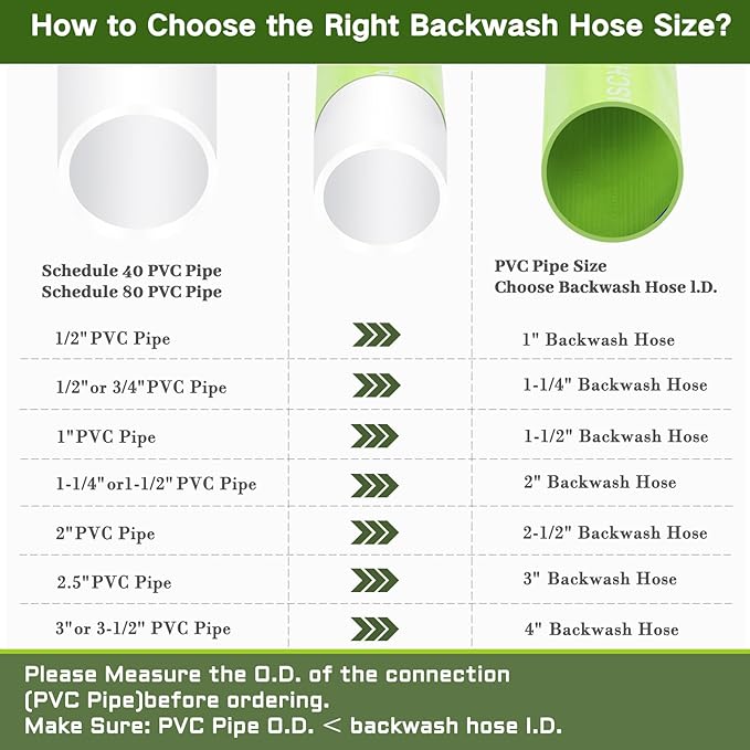 Eastrans 1-1/4'' x 25 FT Pool Backwash Hose with 2 Hose Clamps,Extra Heavy Duty Discharge Hose,Drain Hose for Swimming Pool,Super wear-resistant,weather blast,green
