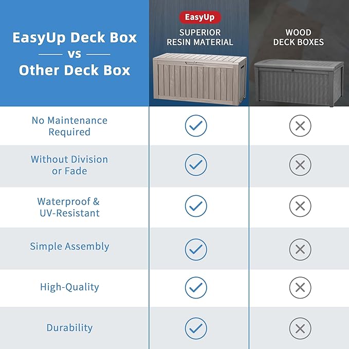 EasyUp 90 Gallon Outdoor Storage Box, Resin Waterproof UV-Resistant Deck Box, Reinforced Stability for Patio, Garden, and Poolside, Striped Gray