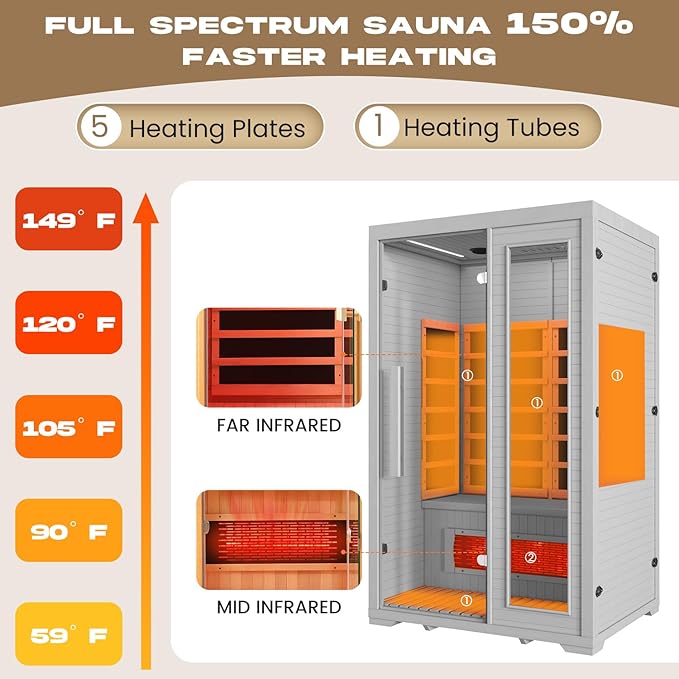 2 Person Infrared Sauna, Full Spectrum Sauna for Home, Indoor Dry Saunas with 5 Carbon Panels and 1 Carbon Tube, Oxygen Bar and 7 Color Light Strips, Canadian Hemlock,110V