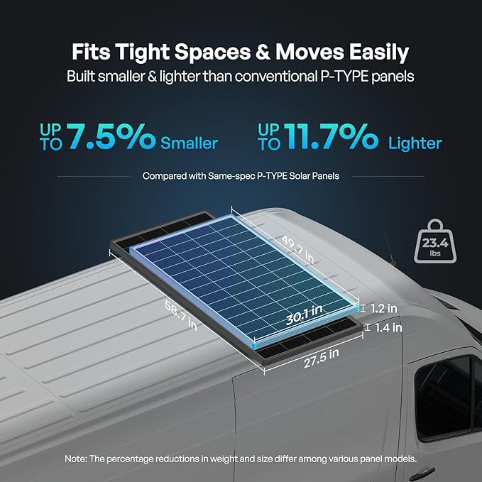 Renogy N-Type 400 Watt Solar Panel 24 Volt, 2Pcs 200W Solar Panels 16BB 25% High-Efficiency, PV Module Power Charger for RV Marine Cabin Roof Home Farm Battery and Other Off-Grid Applications