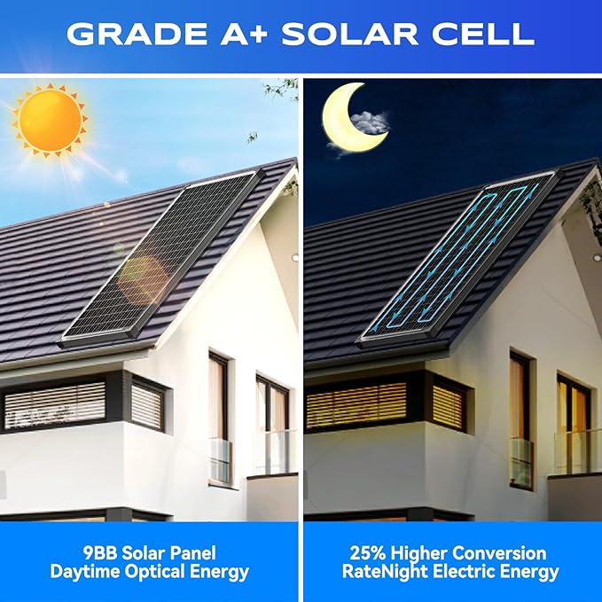 Bifacial 100 Watt Solar Panel 2Pack, 12BB 12V/24V Monocrystalline High-Efficiency Module PV Power Charger Solar Panels for Homes Camping RV Battery Boat Caravan and Other Off-Grid Applications