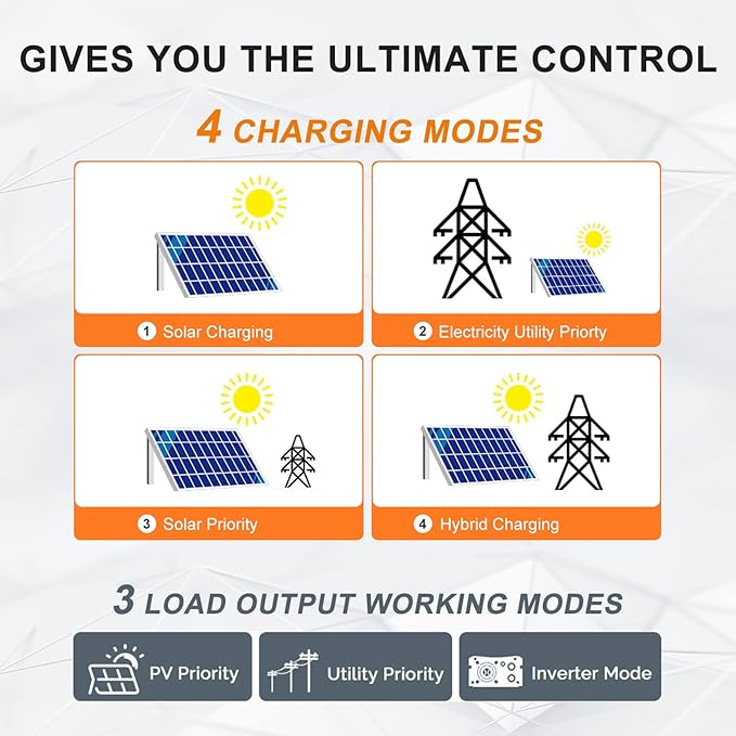 3000W Solar Inverter 24V to 120V, Max.PV Input 4KW,450V VOC,Pure Sine Wave Power Inverter Built-in 80A MPPT Controller and 40A AC Charger for Home, RV, Off-Grid Solar System