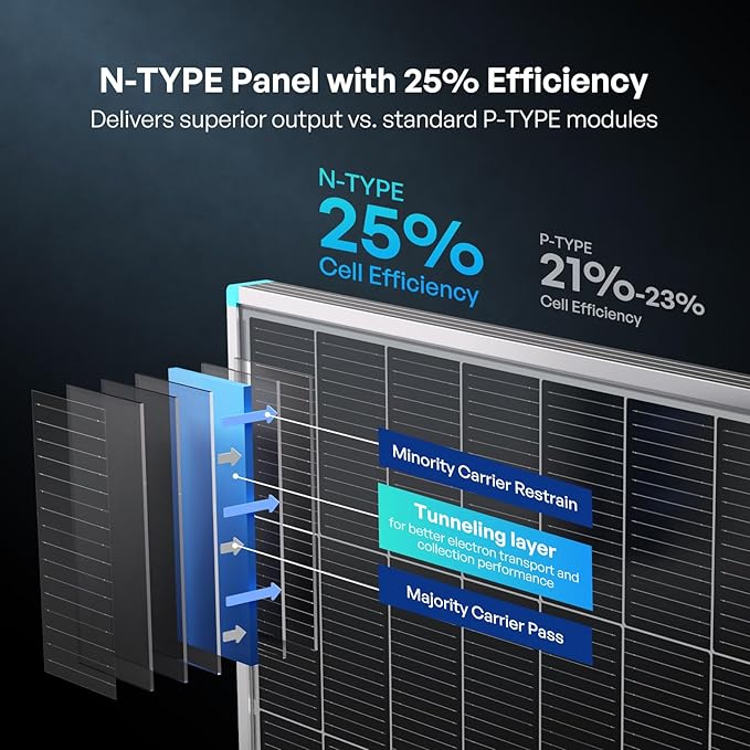 100W Solar Panel N-Type 16BB, 12V RV Solar Panel 100 Watt, 25% High Efficiency, Monocrystalline PV Module Solar Charger for Roof Boat Camping Van Trailer Cabin Off-Grid Applications