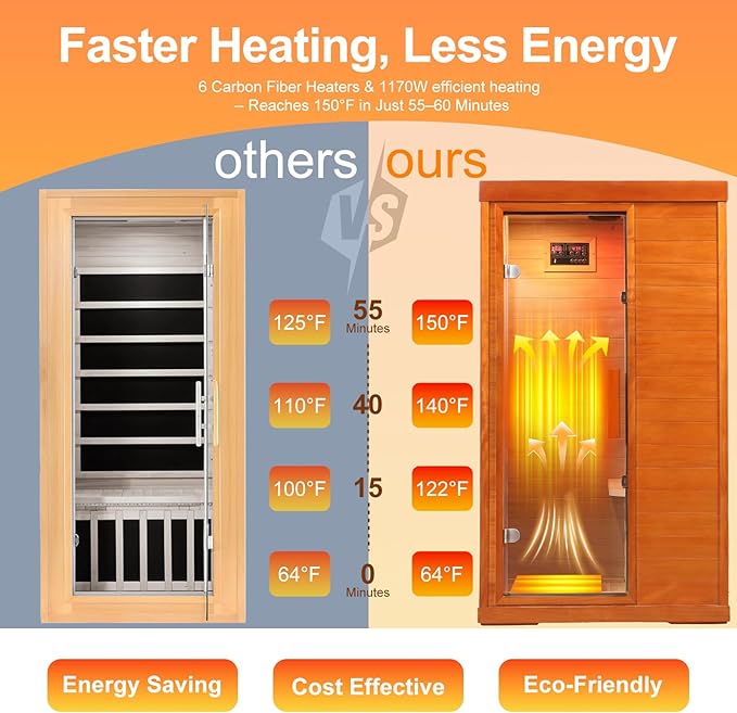 Far Infrared Sauna 1120W 110V, Low EMF Infrared Sauna with Red Light Therapy, Carbon Fiber Infrared Saunas 1 Person W/Bluetooth Speakers/Control Panel for Basement/Home Gym/Bathroom