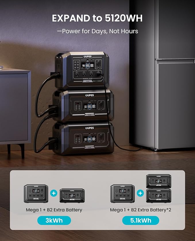 OUPES Mega 1 Portable Power Station, 1024Wh LiFePO4 Battery w/ 4 2000W AC Outlets, Expandable to 5kWh, UPS, Solar Generator for Home Backup Power, Camping & Road Trips (Solar Panel Optional)