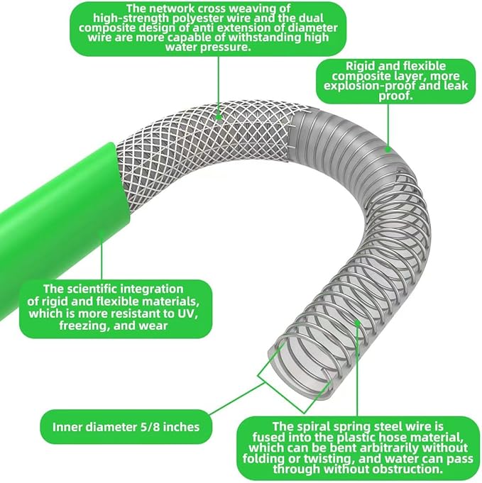 Lead-in Short Garden hose 5/8Inch×6Foot, Reel Guide, Water Connector, Inlet Hose, Outdoor Suitable for Lawn Hose.(6ft)