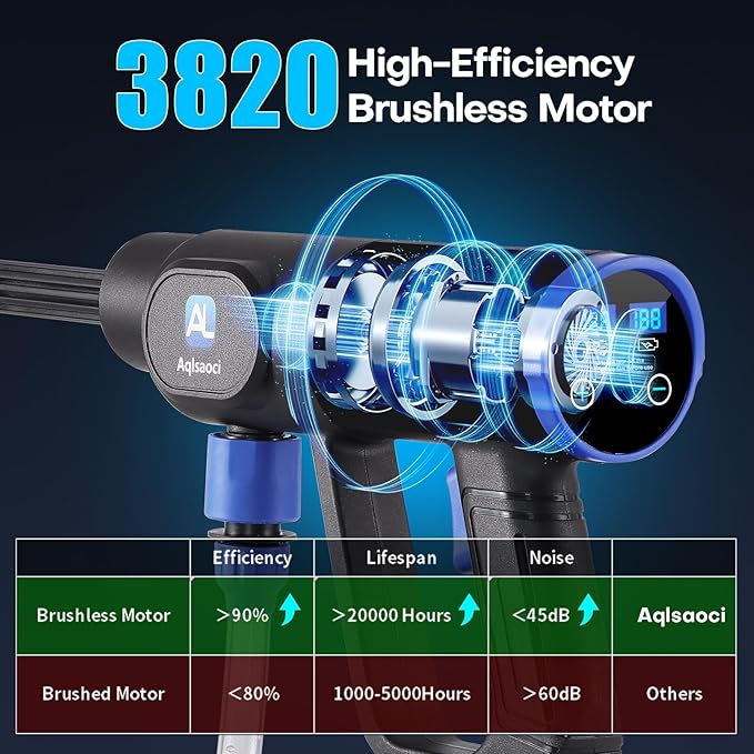 Cordless Pressure Washer,1450PSI Portable Power Washer 2 Rechargeable 20000mAH Batteries,Brushless Powered Washer Gun 6-in-1 Nozzle,Hand Held Pressure Washer for Washing Car/Fence/Garden/Floor/Yards