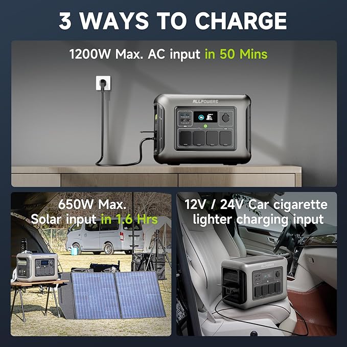 ALLPOWERS R1500 LITE with UPS <15ms & 4x1600W AC Outlets 1600W/1056Wh LiFePO4 Station with 650W MPPT for Home, RV, Camping (R1500 LITE)