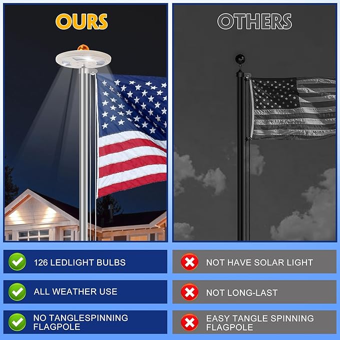 25FT Sliver Heavy Duty Flag Pole Kit with 3x5 Ft American Flag & Solar Light - 12 Gauge Aluminum Tubing, Resistance High Winds, Hardware Flagpole Set for Residential Commercial Outdoor Ready