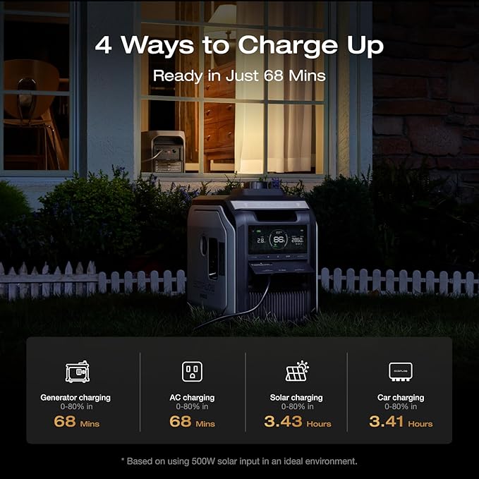 EF ECOFLOW Portable Power Station DELTA 3 MAX with 2 * 220W Solar Panel, 3400W X-Boost Output, Ultra-Fast 0-80% Charging in 1.13 Hr, Home Backup & RV Camping