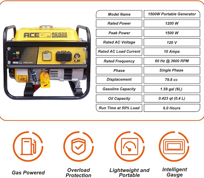 Aceup Energy 1,500W Gas Powered Generator, Portable Generator 4-Stroke 79.8cc, EPA Compliant