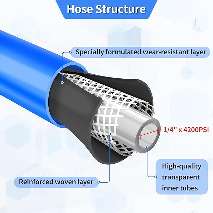 Pressure Power Washer Hose 50 FT x 1/4", Super Flexible Kink Resistant Car Washer Replacement with M22 Fittings & 3/8" Quick Connect Adapters for Ryobi Troy Bilt Flexzilla Greenworks & More, 4200PSI