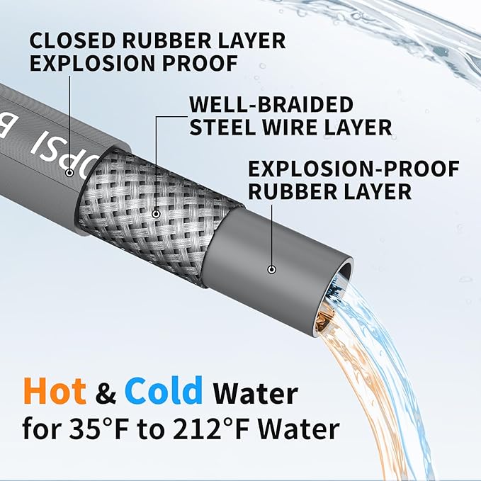 Pressure Washer Hose 50ft, 4200PSI Wire Braid Power Washer Extension Hose 1/4 Inch High Tensile, Flexible Kink Resistant Heavy Duty Replacement Hose with 3/8 Quick Connect