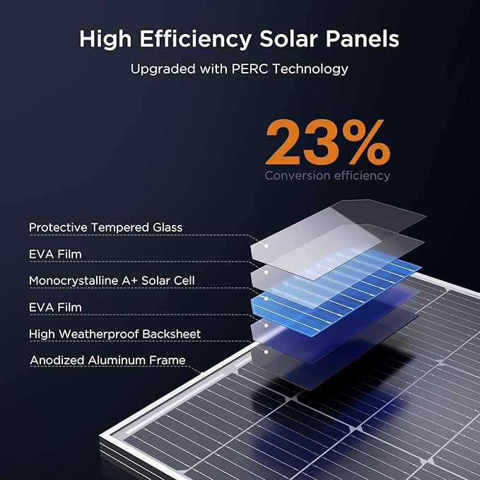 800W Solar Panel, Callsun 8PCS 12V 100 Watt Solar Panel with High-Output Design, High Efficiency Monocrystalline PV Module,Ideal for RV, Van,Camping, Marine, Rooftop,Home, Farm, Off-Grid