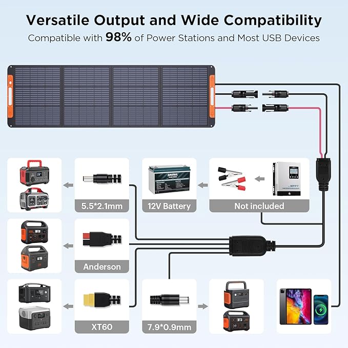 Upgraded 200 Watt Portable Solar Panel with Solar Angle Guide,20V Foldable Solar Charger for Power Station,23.5% High Efficiency IP67 Waterproof 4 Adjustable Kickstands for Camping RV Hurricane