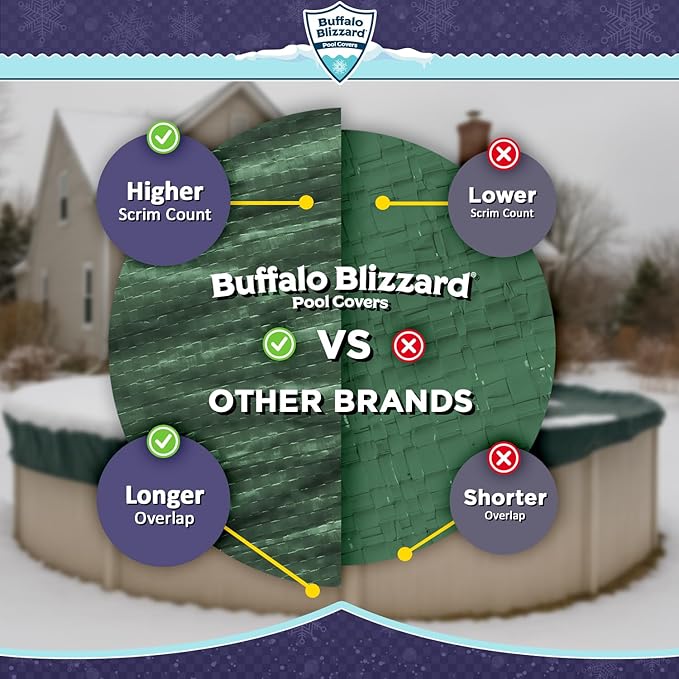 Buffalo Blizzard Ripstopper 12 ft Round Winter Pool Cover | Green Heavy Duty Cover for Closing Above Ground Swimming Pools | Easy to Install | Cold & UV Resistant | Shields from Seasonal Debris