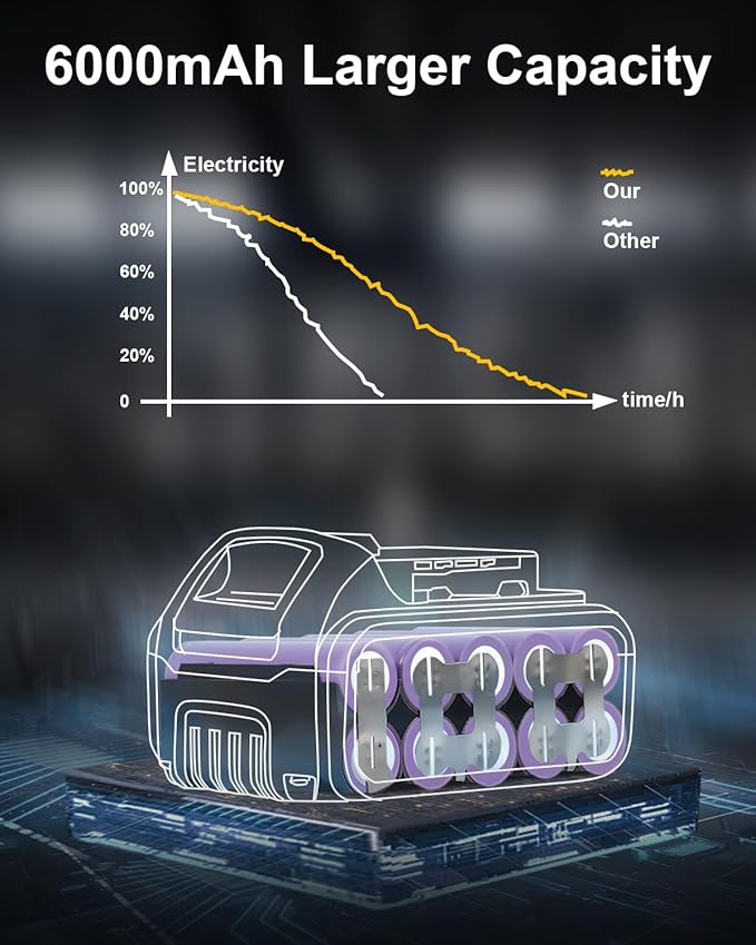 Amityke Upgrade 300W Portable Power Supply Inverter Compatible with 2 Pack 20V Battery 6.0A, DC 20V to AC 110V~120V Modified Sine Wave Power Inverter with AC Outlet and Dual USB Yellow