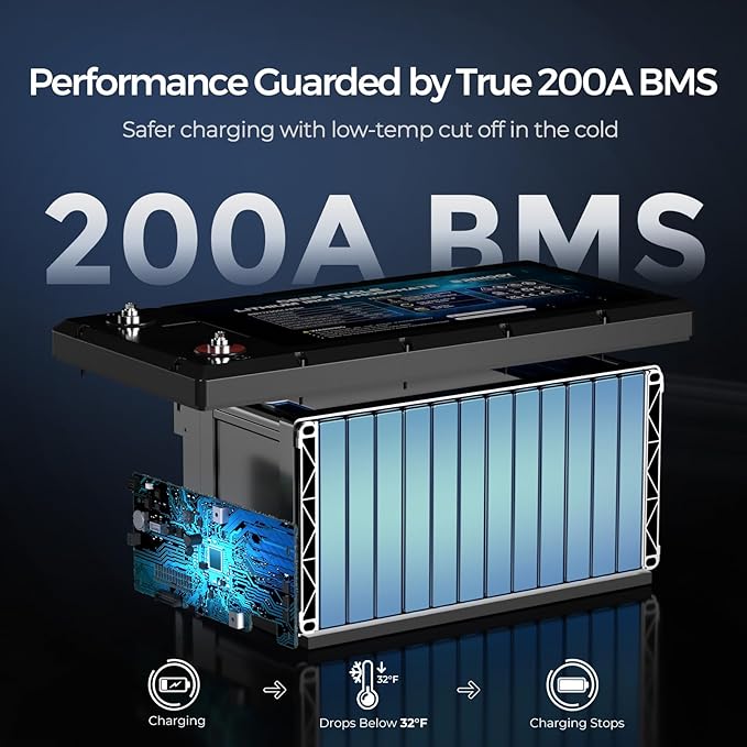 Renogy 12V 300Ah Self heating Lithium LiFePO4 Deep Cycle Battery, 5000+Deep Cycles, 200A BMS,Backup Power for Trolling motor, Cabin,Marine, Off-Grid Home Energy Storage-Core Series