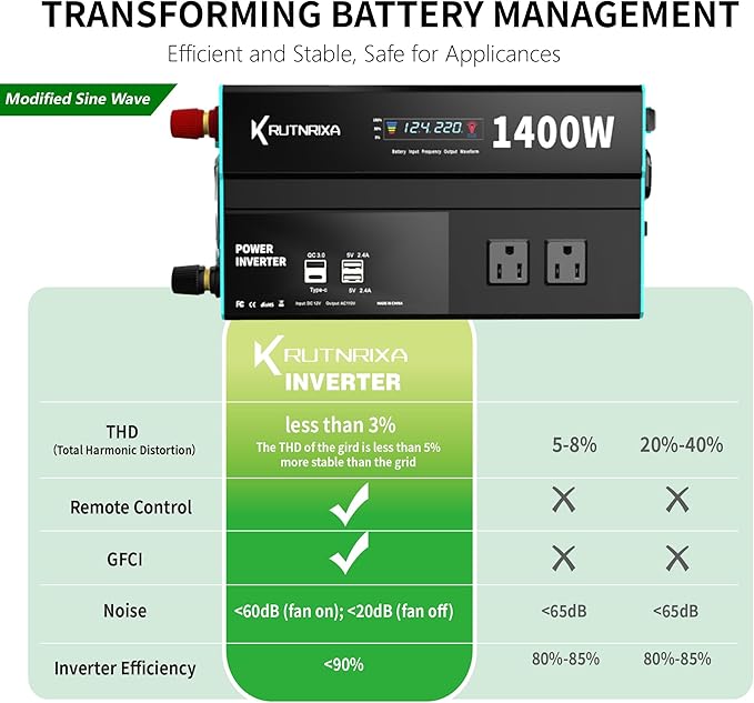Power Inverters 12V DC to 110V AC Converter for Vehicles USB-C/PD 25W Fast Charging Ports Car Charger Adapter with a Cigarette Lighter Ports Plug Outlet (Modified sine wave-1400W)