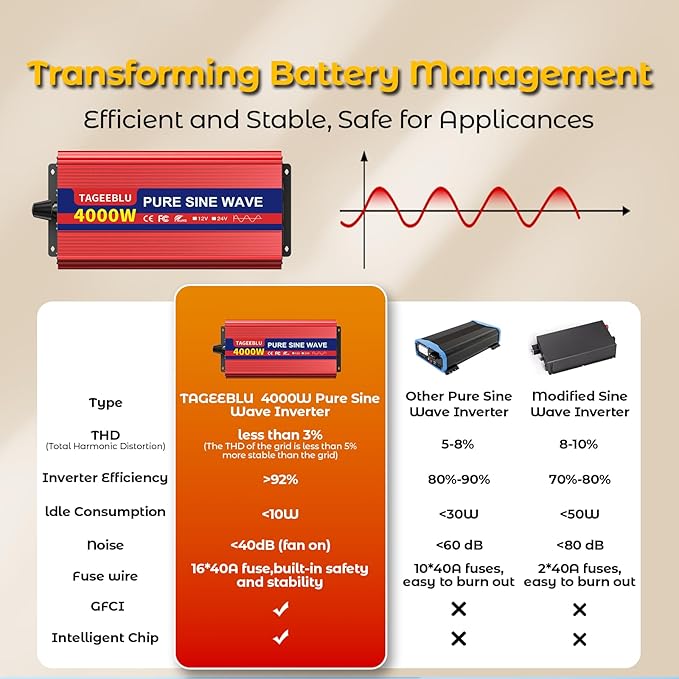 4000W Pure Sine Wave Inverter, 12V DC to 110V/120V AC Power Inverter for RV、Off Grid with 2 AC outlets and LCD Display