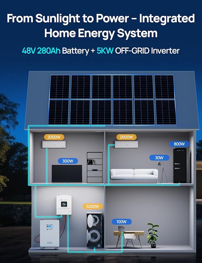 ECO-WORTHY Home Power Station Backup, 48V 280AH LiFePO4 Battery with 5KW Inverter, Communication Support, for Home Backup, Emergency, Solar Energy System