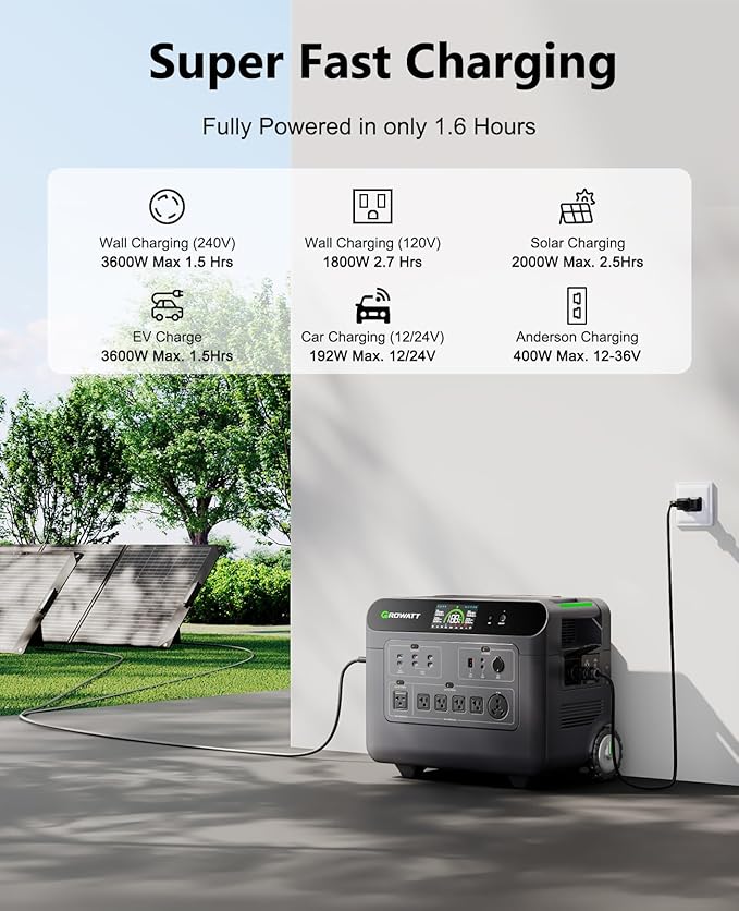 GROWATT Portable Power Station with 400W Solar Panel,HELIOS 3600W Electric Solar Generator,3686Wh LiFePO4 Battery for Home Use,Emergency,Outdoor Camping,RVs, Power Outages