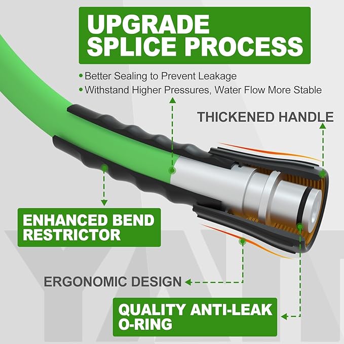YAMATIC Durable Pressure Washer Hose 50FT, 3400 PSI 1/4'' Power Washer Hose Replacement for Gas&Electric Washer, Wear Resistant Extension Leak-Free M22 Fittings, Green