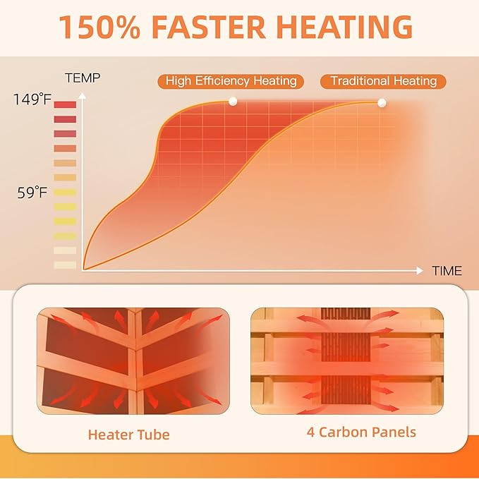 Infrared Sauna for Home, 1 Person Full Spectrum Infrared Sauna, Indoor Dry Roomy Sauna with Rapid Heating 4 Carbon Panels&1 Carbon Tube, 7 Color Therapy Lights, 110V