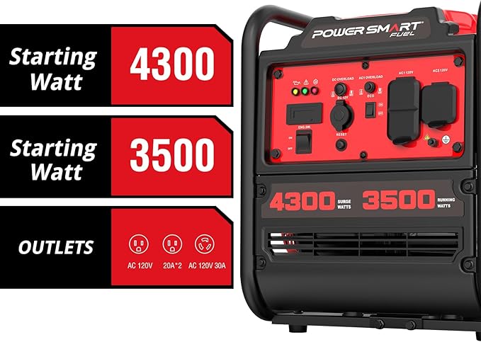 PowerSmart 4300-Watt Portable Generator with Inverter Technology, 30 Amp for Home Use and Emergency Backup