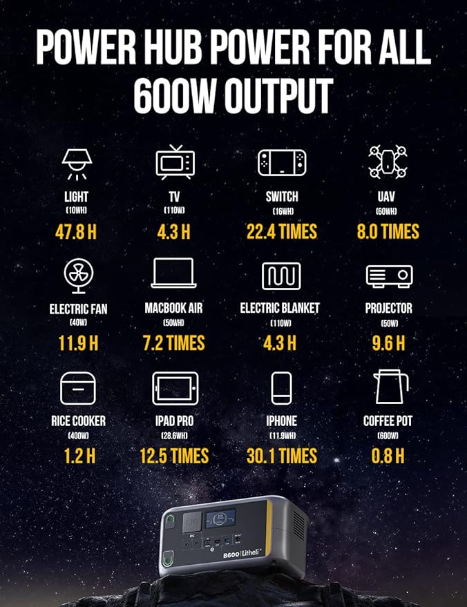 Litheli Portable Power Station 600W, 562Wh Portable Power Generator with 100W USB-C PD Fast-Charging, 110V/600W AC Outlet Solar Generator for Outdoor Camping(Solar Panel Optional), RV