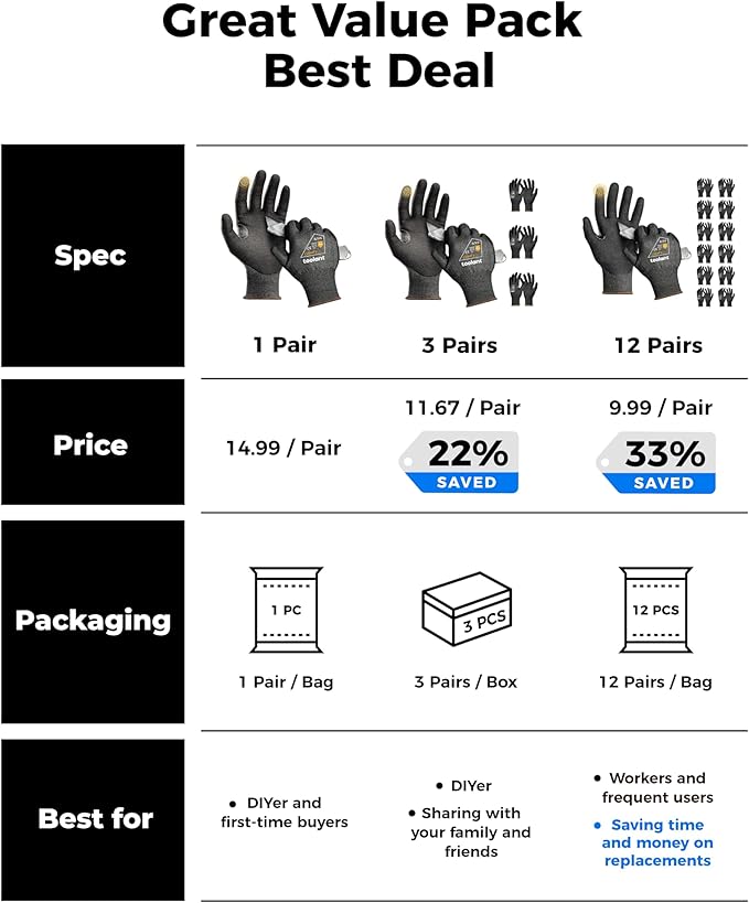 toolant ANSI A4 Cut Resistant Work Gloves without Steel and Fiberglass, Ultra Light & Thin, for Fishing, WoodCarving