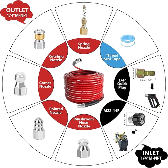 NaiNai 200FT Sewer Jetter Kit for Pressure Washer,1/4 Inch NPT Sewer Jetting Hose,Pressure Washer Drain Cleaner Hose 5800PSI with Sewer Jetter Nozzles, Gloves, Waterproof Tape, Apron (200FT)