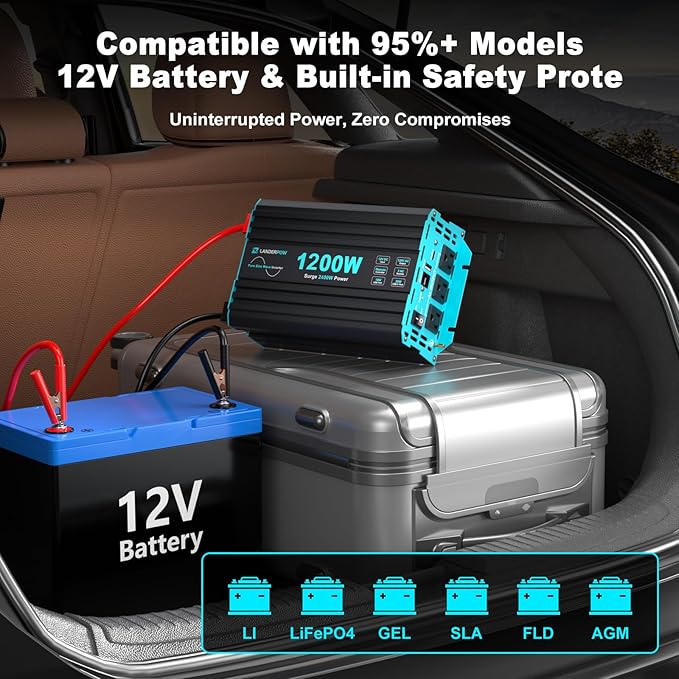 1200 Watt Pure Sine Wave Inverter, Power Inverter for Car, Camping, Solar, RV, Truck, Home, 12V DC to 120V AC Inverters with 3 AC Outlet, 30W USB-C, 5V 3.1A USB, Remote Control, Surge 2400W