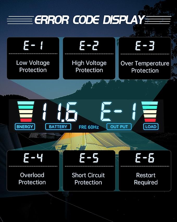 LVYUAN 5000 Watt Power Inverter 12V to 110V 120V DC to AC Converter with 4 AC Outlets, LCD Display, USB Charge Port, Remote Control for Home RV Vehicle Outdoor Camping Car Power Inverter