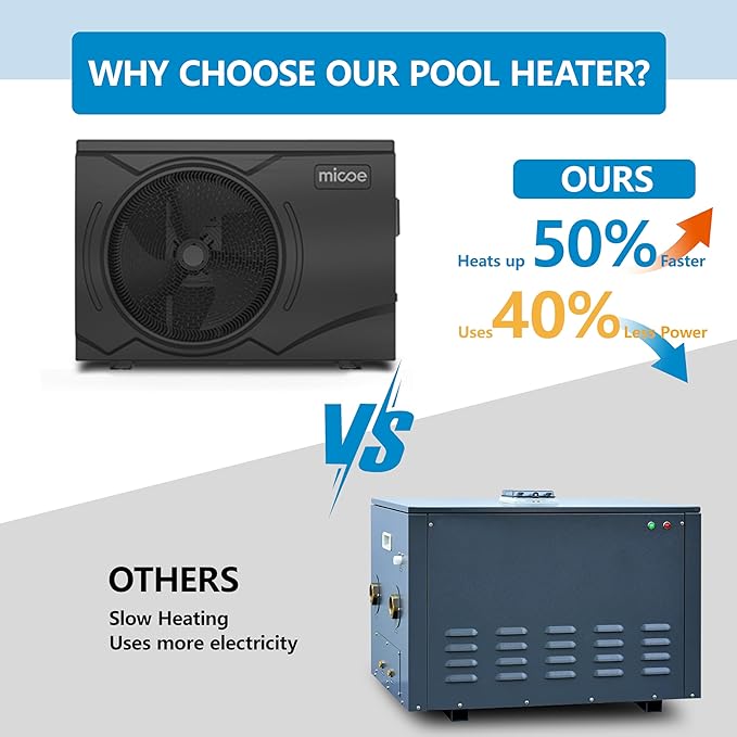 MICOE 100000 BTU Energy Efficient Electric Pool Heat Pump for Above Ground Pools Up to 36ft & 26,000 Gallons, Electric Swimming Pool Heat Pump with Large Heating Capacity