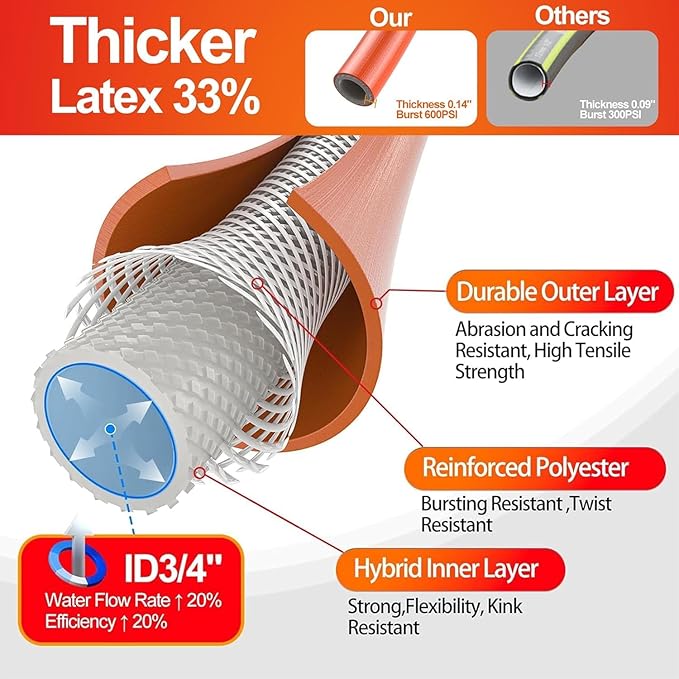 SPECILITE Garden Water Hose 20 ft x 3/4 in with Female to Female Connector, Small Leader Hose for Hose Reel, Heavy Duty, Flexible & Lightweight, Water Pipe, Outdoor Water Hose Extension Adapter