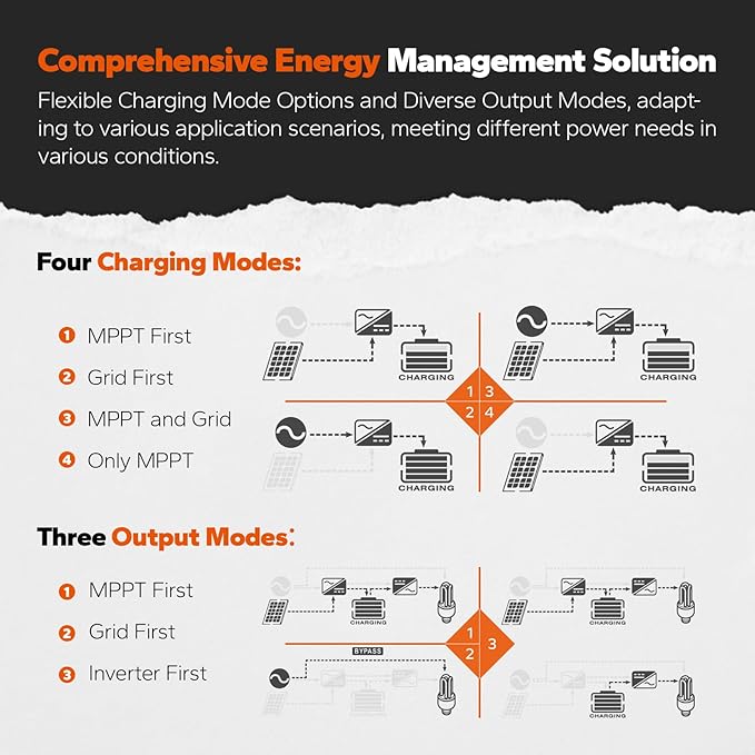 LiTime 3500W Solar Hybrid Inverter, 48V DC to 120V AC All-in-One Solar Inverter Charger, Built in 80A MPPT Charge Controller, for 48V Lead Acid/LiFePO4 Battery, Home Energy Storage, Off-Grid
