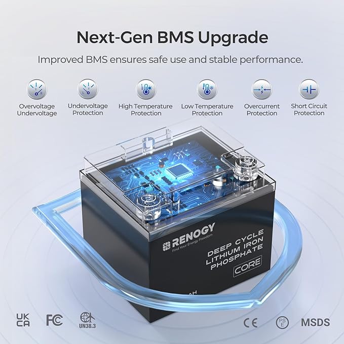 RENOGY 12V 50Ah Core Series Deep Cycle Lithium Iron Phosphate, 5000 Deep Cycles, FCC Certificates, BMS Upgrade, Backup Power for Trolling motor, Cabin,Marine, Off-Grid Home Energy Storage