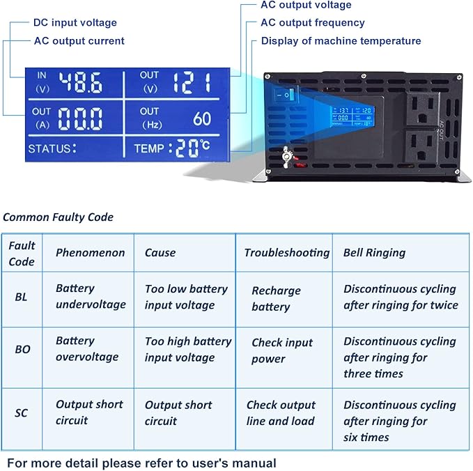 WZRELB 1500W Pure Sine Wave Inverter 48VDC to 120VAC Solar Power Converter Truck RV Home LCD Display