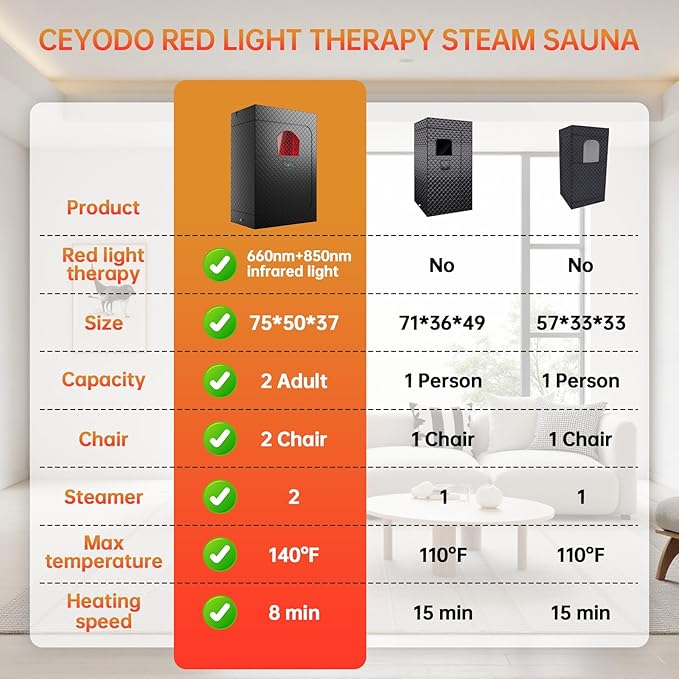 Upgraded 2 Person Infrared Sauna Box, 77”x 37”x 50” Portable Sauna with 660nm Red Light Therapy & 850nm,5-Layer Waterproof, 2 Steamers,2 Folding Chairs for Home Sauna