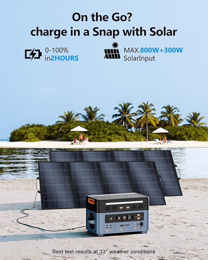 OSCAL 2400W Power Station with 200W Solar Panel, 1872Wh Solar Generator with 4 AC Outlets (5000W Peak), Fast Charging, APP Control Battery Backup for Home, Camping & RVs (Optional Expansion Battery)