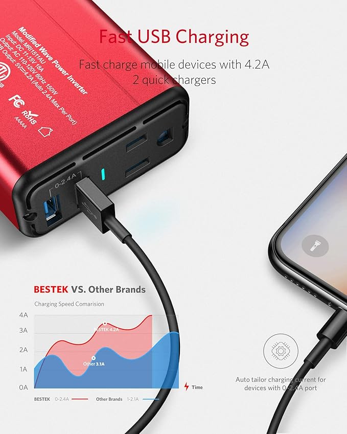 150W Power Inverter DC 12V to 110V AC Car Inverter with 4.2A Dual USB Car Adapter (Red)