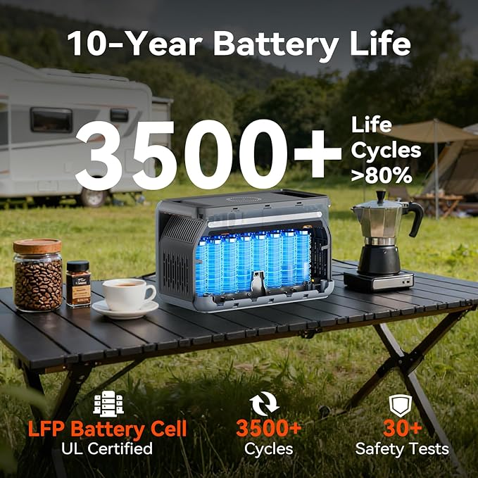 OSCAL PowerMax 1800 Portable Power Station, 1024Wh LiFePO4 Battery, 1800W AC (3600W Surge)/100W USB-C Output,Solar Generator(Solar Panel Optional) for Camping, RV, Home Backup Power