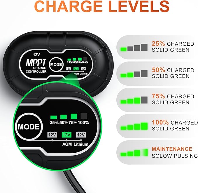 SUNER POWER 12V 50W Solar Battery Charger Maintainer PRO, Built-in UltraSmart MPPT Charge Controller, Waterproof 50 Watt Solar Panel Charging Kit for 12Volt AGM, Deep Cycle, Lead-Acid, Lifepo4 Battery