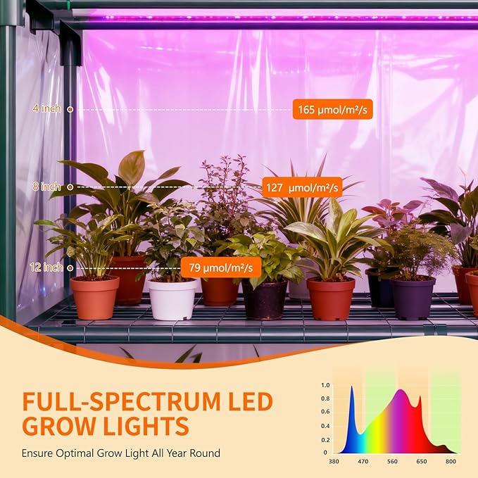 Indoor Greenhouse with Grow Light, 5-Tier Mini Greenhouse 35.4"x19"x74.8" Small Greenhouse with Zippered PVC Cover for Seed Starting Trays, Dimmable Plant Light for Indoor Plants with Timer