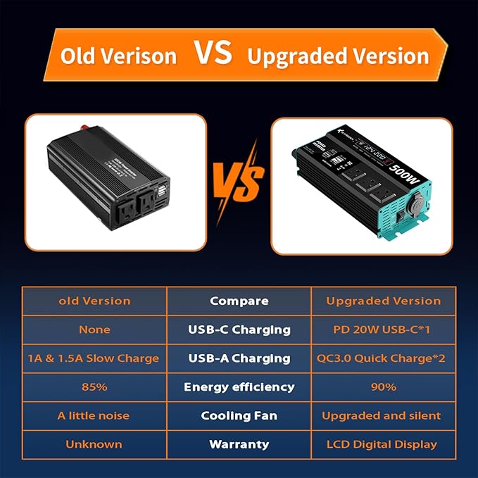 Power Inverters 12V DC to 110V AC Converter for Vehicles USB-C/PD 25W Fast Charging Ports Car Charger Adapter with a Cigarette Lighter Ports Plug Outlet (Modified sine wave-500W)