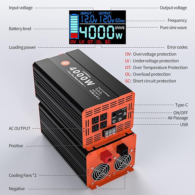 4000W Pure Sine Wave Power Inverter 12V DC to 110V AC Converter Peak Power 8000W for RV Truck Off-Grid Solar Car Inverter with 4 AC Outlets, 2 USB & 1 Type-C Ports, Hardwire Kit, Remote Controller