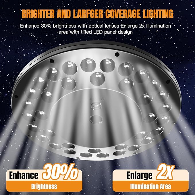 Flag Pole Light Solar Powered Outdoor, 2000 Lumen with 36 LED Ultra-Bright Flagpole, from Dusk to Dawn for 16+ Hours, 3 Brightness Levels 100% Flag Coverage High-Level Waterproof Auto on/Off