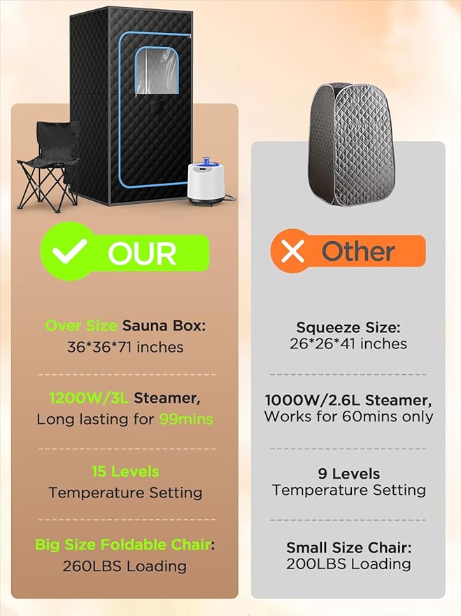 Sauna Box, Portable Sauna for Home, Personal Portable Steam Sauna Tent with 1200W 3L Steamer Heater, 15 Levels, Remote Control, Foldable Chair, Cozy Big Size 36 * 36 * 71 inches
